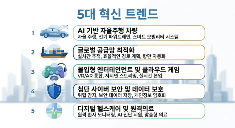 환율상승 수혜주 TOP 5와 투자 체크포인